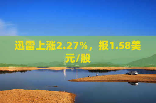 迅雷上涨2.27%，报1.58美元/股