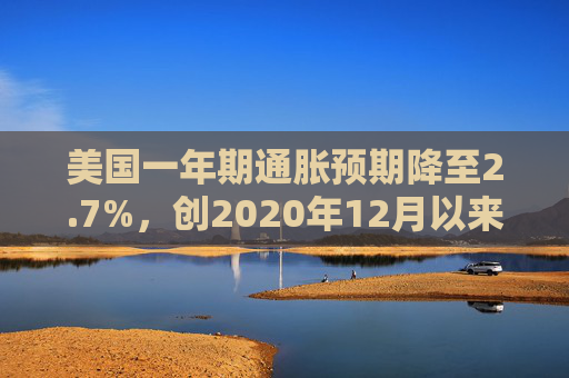 美国一年期通胀预期降至2.7%，创2020年12月以来新低