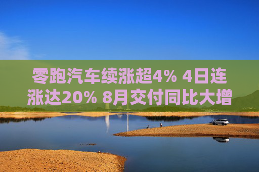 零跑汽车续涨超4% 4日连涨达20% 8月交付同比大增113.5%