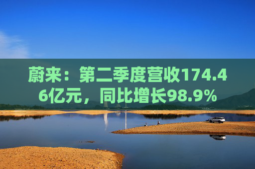 蔚来：第二季度营收174.46亿元，同比增长98.9%