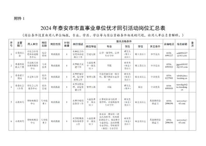 提供回引岗位61个、回引计划67个！泰安市直事业单位优才回引！