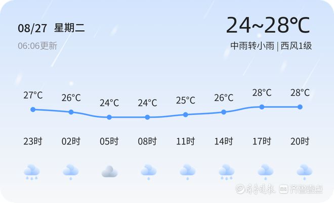 临沂今日中雨转小雨，出行请注意安全