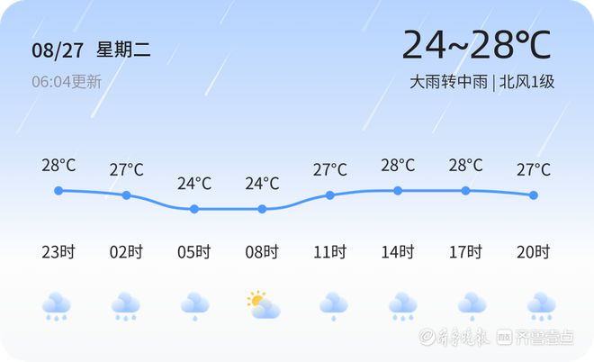 日照今日大雨转中雨，市民出行需注意