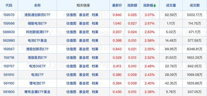 公募基金总规模再创历史新高；部分基金调升风险等级