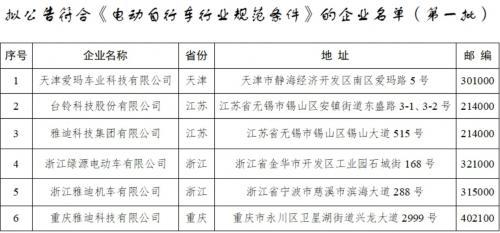 工信部《电动车行业规范条件》名单出炉，共6家企业，雅迪独占3家