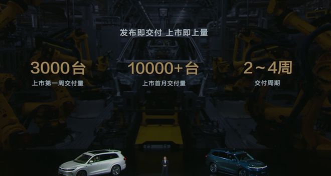 都市车界丨问界新M7 Pro公布上市目标：首周交付3000台