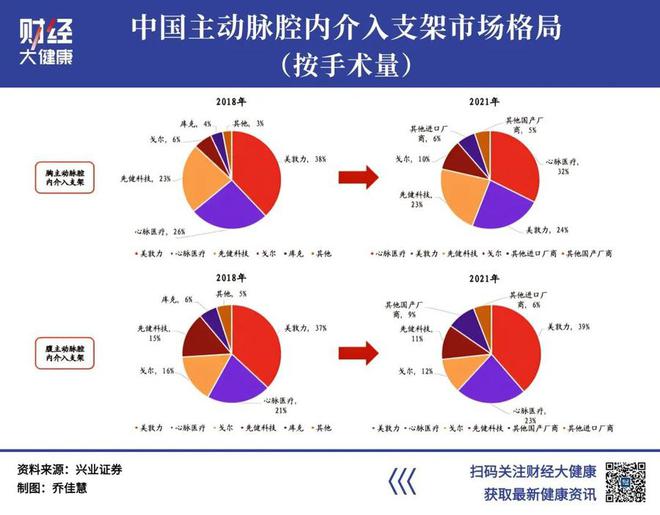 壹保观察|心脉医疗被医保局问询背后，11家支架企业承诺降价